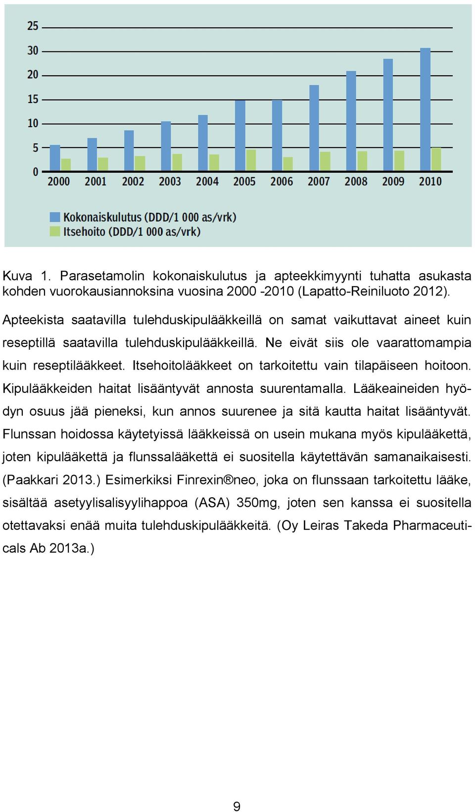 Itsehoitolääkkeet on tarkoitettu vain tilapäiseen hoitoon. Kipulääkkeiden haitat lisääntyvät annosta suurentamalla.