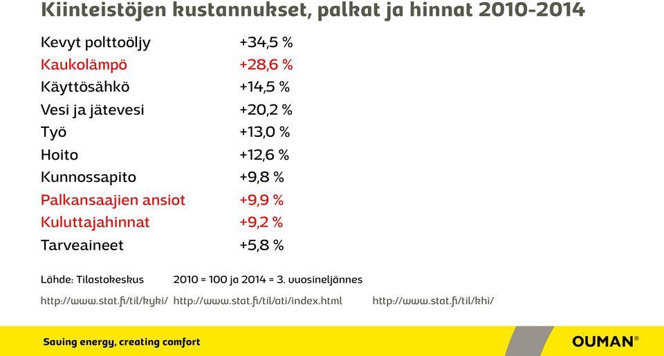 Palkansaajien ansiot +9,9 % Kuluttajahinnat +9,2 % Tarveaineet +5,8 % Lähde: Tilastokeskus 2010 = 100