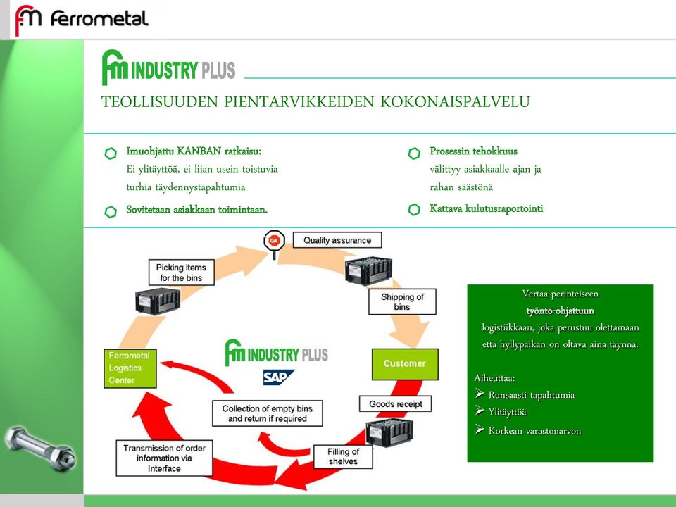 Prosessin tehokkuus välittyy asiakkaalle ajan ja rahan säästönä Kattava kulutusraportointi Vertaa perinteiseen