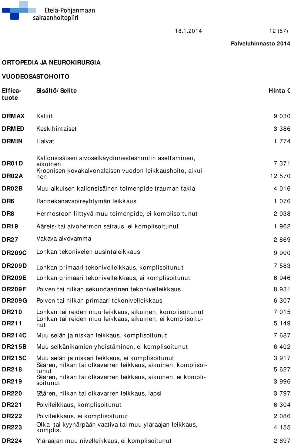 Hermostoon liittyvä muu toimenpide, ei komplisoitunut 2 038 DR19 Ääreis- tai aivohermon sairaus, ei komplisoitunut 1 962 DR27 Vakava aivovamma 2 869 DR209C Lonkan tekonivelen uusintaleikkaus 9 900