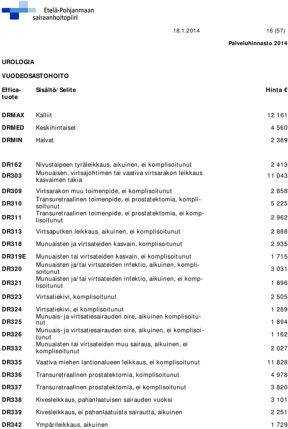 5 225 DR311 Transuretraalinen toimenpide, ei prostatektomia, ei komplisoitunut 2 962 DR313 Virtsaputken leikkaus, aikuinen, ei komplisoitunut 2 888 DR318 Munuaisten ja virtsateiden kasvain,