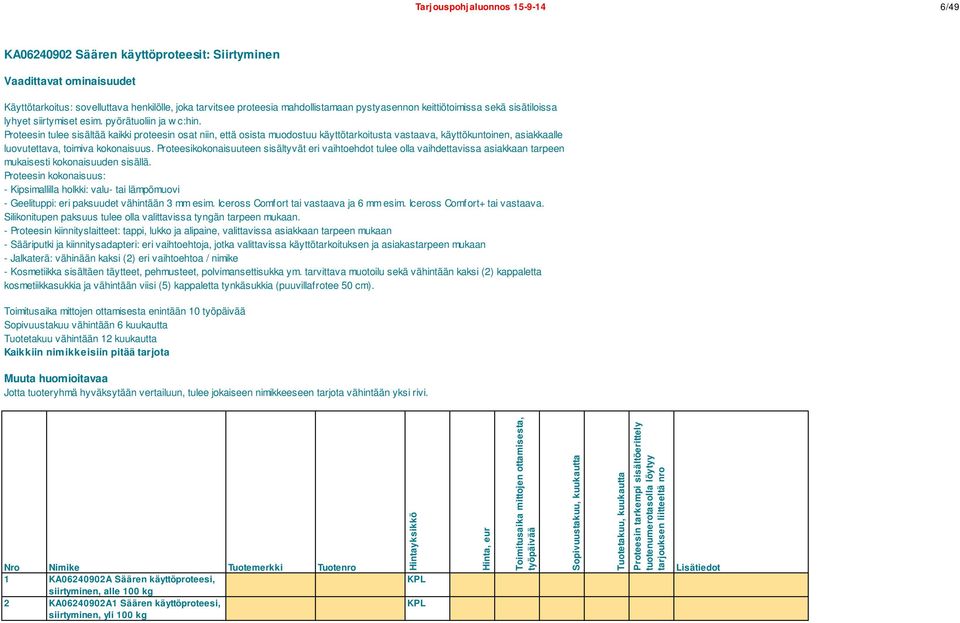 Proteesin tulee sisältää kaikki proteesin osat niin, että osista muodostuu käyttötarkoitusta vastaava, käyttökuntoinen, asiakkaalle luovutettava, toimiva kokonaisuus.