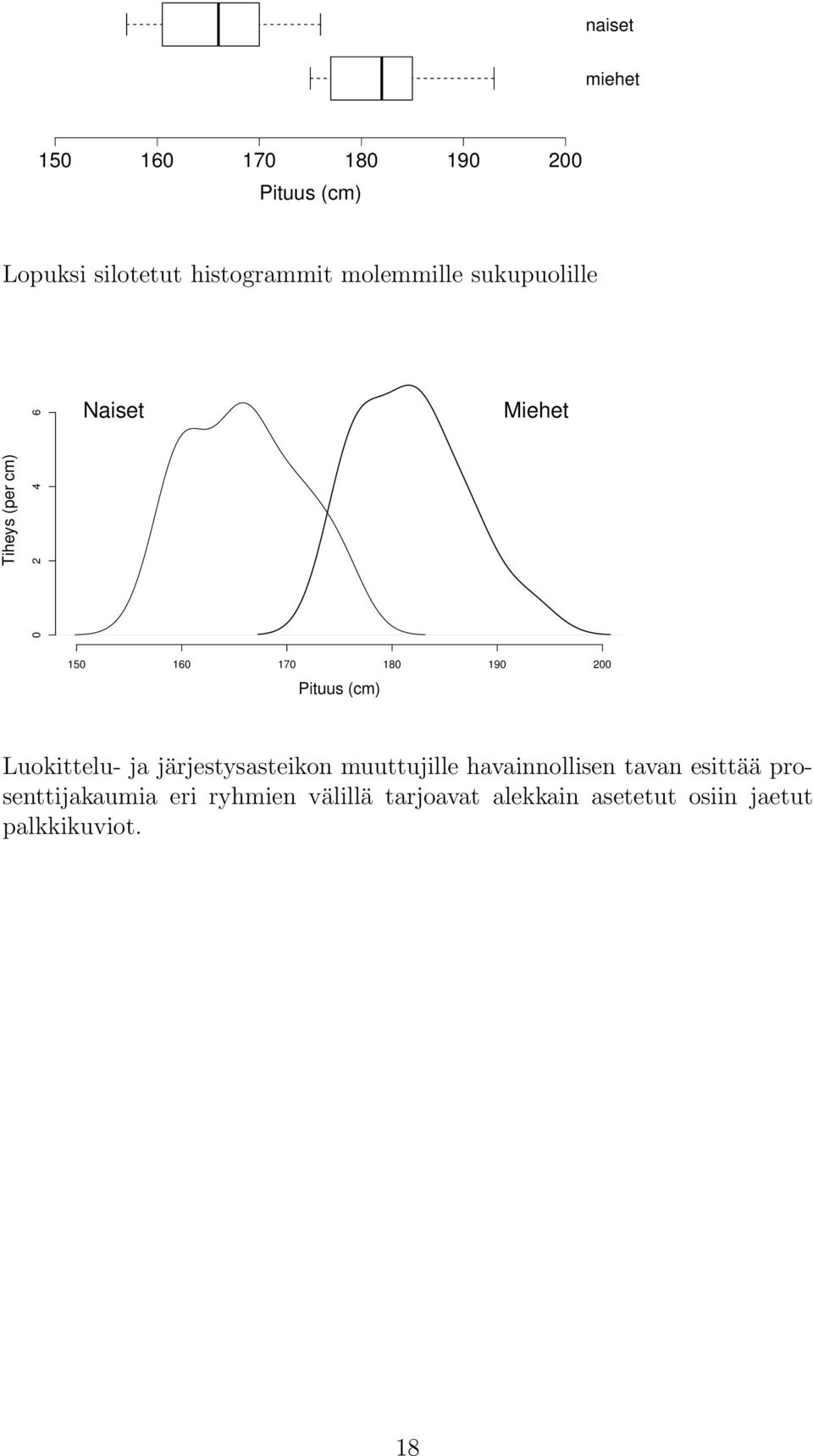 Pituus (cm) Luokittelu- ja järjestysasteikon muuttujille havainnollisen tavan esittää