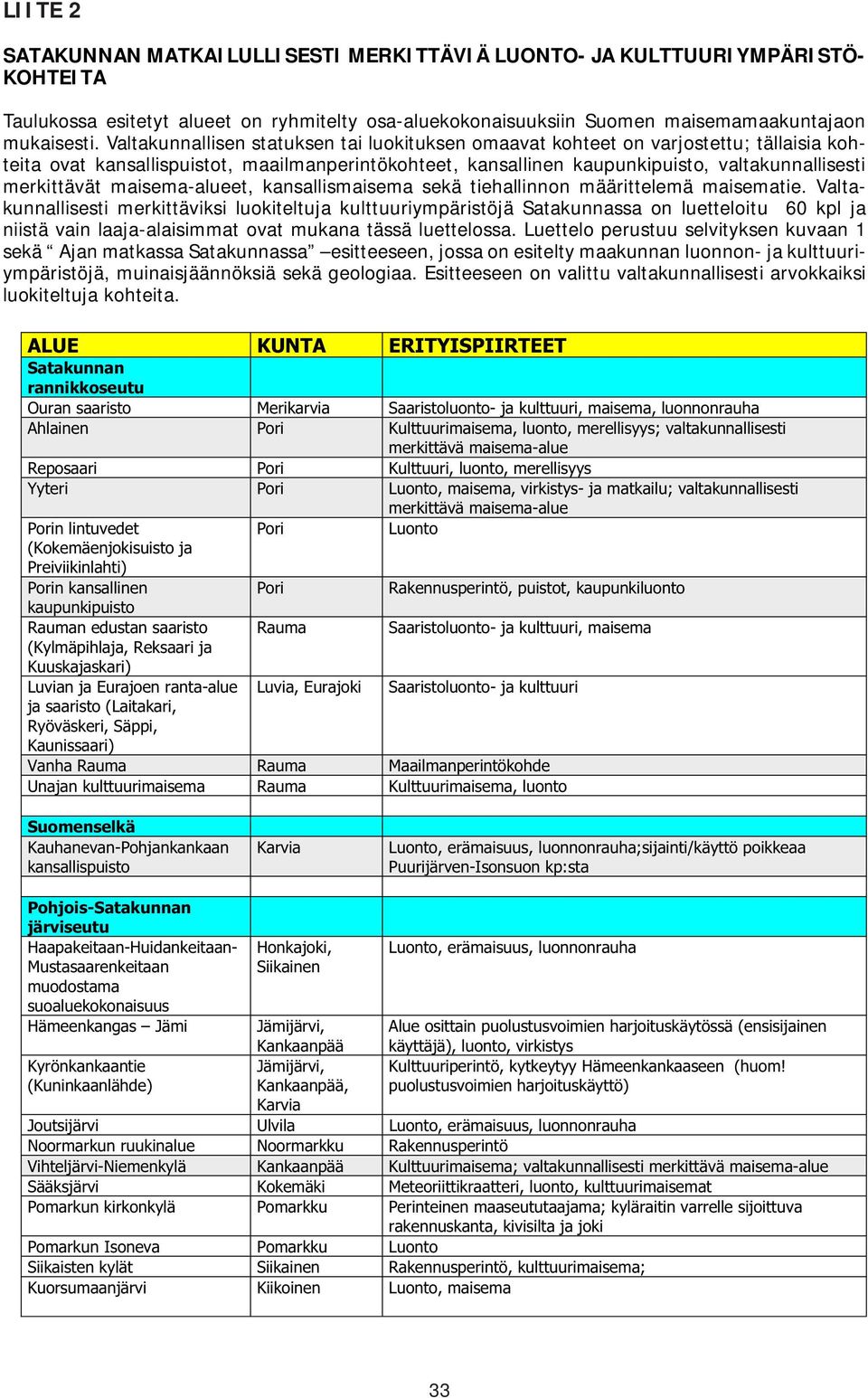 maisema-aeet, kansallismaisema sekä tiehallinnon määrittelemä maisematie.