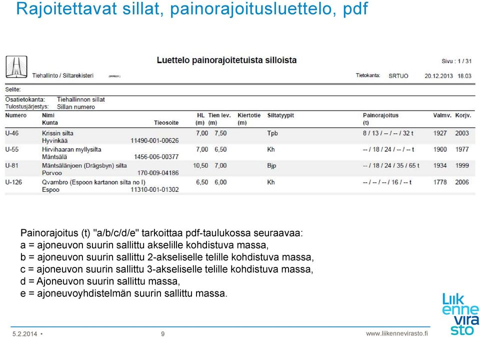 2-akseliselle telille kohdistuva massa, c = ajoneuvon suurin sallittu 3-akseliselle telille kohdistuva