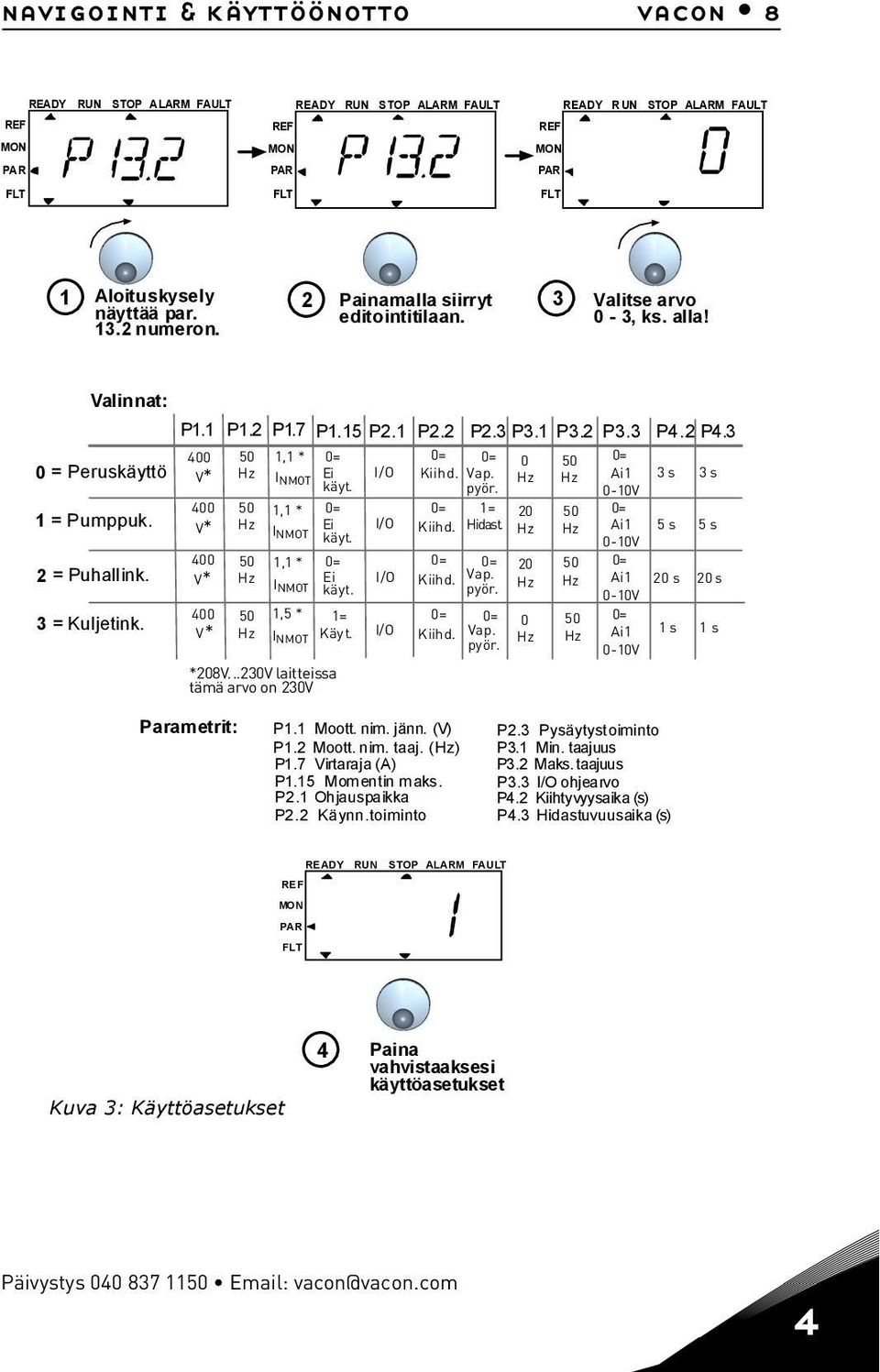 0-10V 400 50 1,1 * 0= 0= 1= 20 50 0= V* Hz Ei I/O Kiihd. Hidast. Hz Hz Ai1 5 s INMOT käyt. 0-10V 400 50 1,1 * 0= 0= 0= 20 50 0= V* Hz Ei I/O Kiihd. Vap. Hz Hz Ai1 20 s INMOT käyt. pyör.