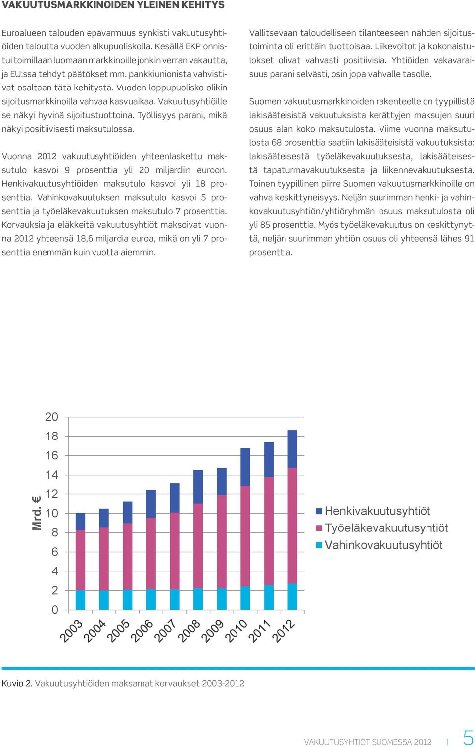 Vuoden loppupuolisko olikin sijoitusmarkkinoilla vahvaa kasvuaikaa. Vakuutusyhtiöille se näkyi hyvinä sijoitustuottoina. Työllisyys parani, mikä näkyi positiivisesti maksutulossa.