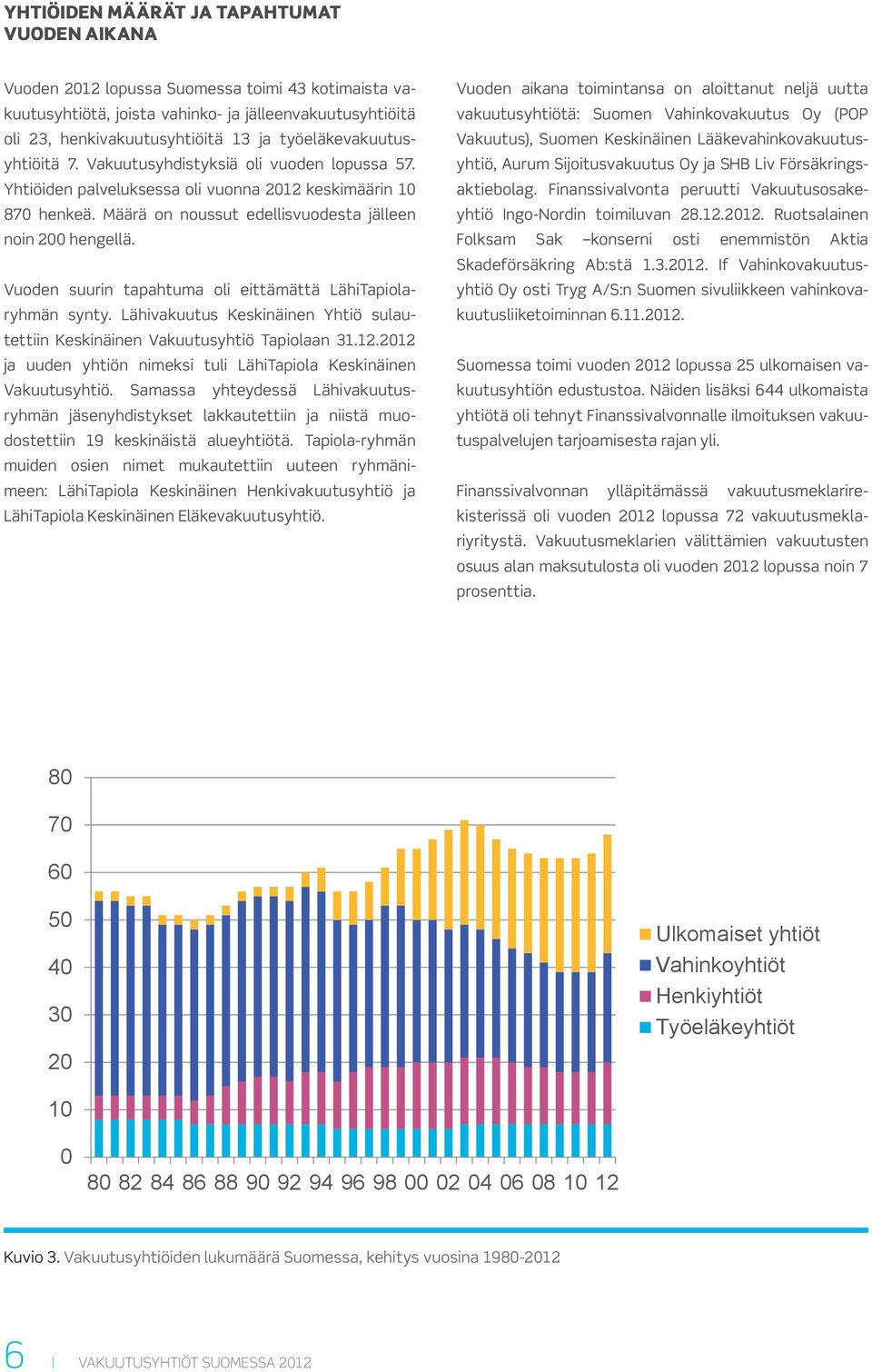 Vuoden suurin tapahtuma oli eittämättä LähiTapiolaryhmän synty. Lähivakuutus Keskinäinen Yhtiö sulautettiin Keskinäinen Vakuutusyhtiö Tapiolaan 31.12.