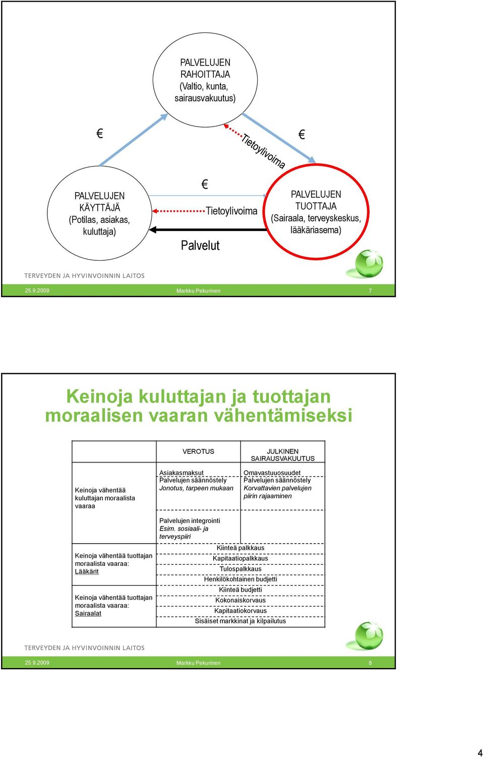 Palvelujen säännöstely Korvattavien palvelujen piirin rajaaminen Keinoja vähentää tuottajan moraalista vaaraa: Lääkärit Keinoja vähentää tuottajan moraalista vaaraa: Sairaalat Palvelujen