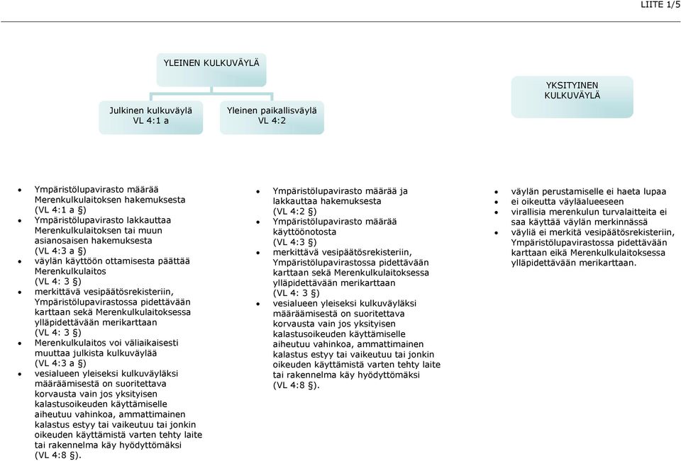 Ympäristölupavirastossa pidettävään karttaan sekä Merenkulkulaitoksessa ylläpidettävään merikarttaan (VL 4: 3 ) Merenkulkulaitos voi väliaikaisesti muuttaa julkista kulkuväylää (VL 4:3 a ) vesialueen