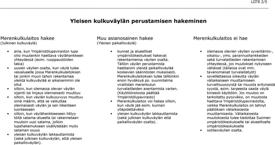 olevan väylän sijainti tai linjaus olennaisesti muuttuu silloin, kun väylän kulkusyvyys muuttuu siinä määrin, että se vaikuttaa olennaisesti väylän ja sen liikenteen luonteeseen silloin, kun