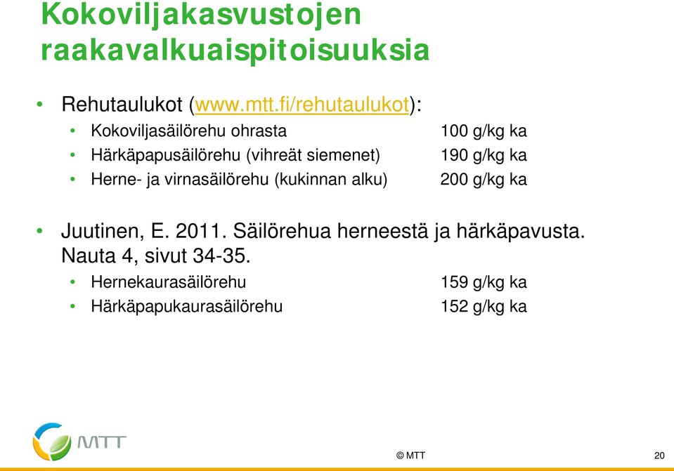 190 g/kg ka Herne- ja virnasäilörehu (kukinnan alku) 200 g/kg ka Juutinen, E. 2011.