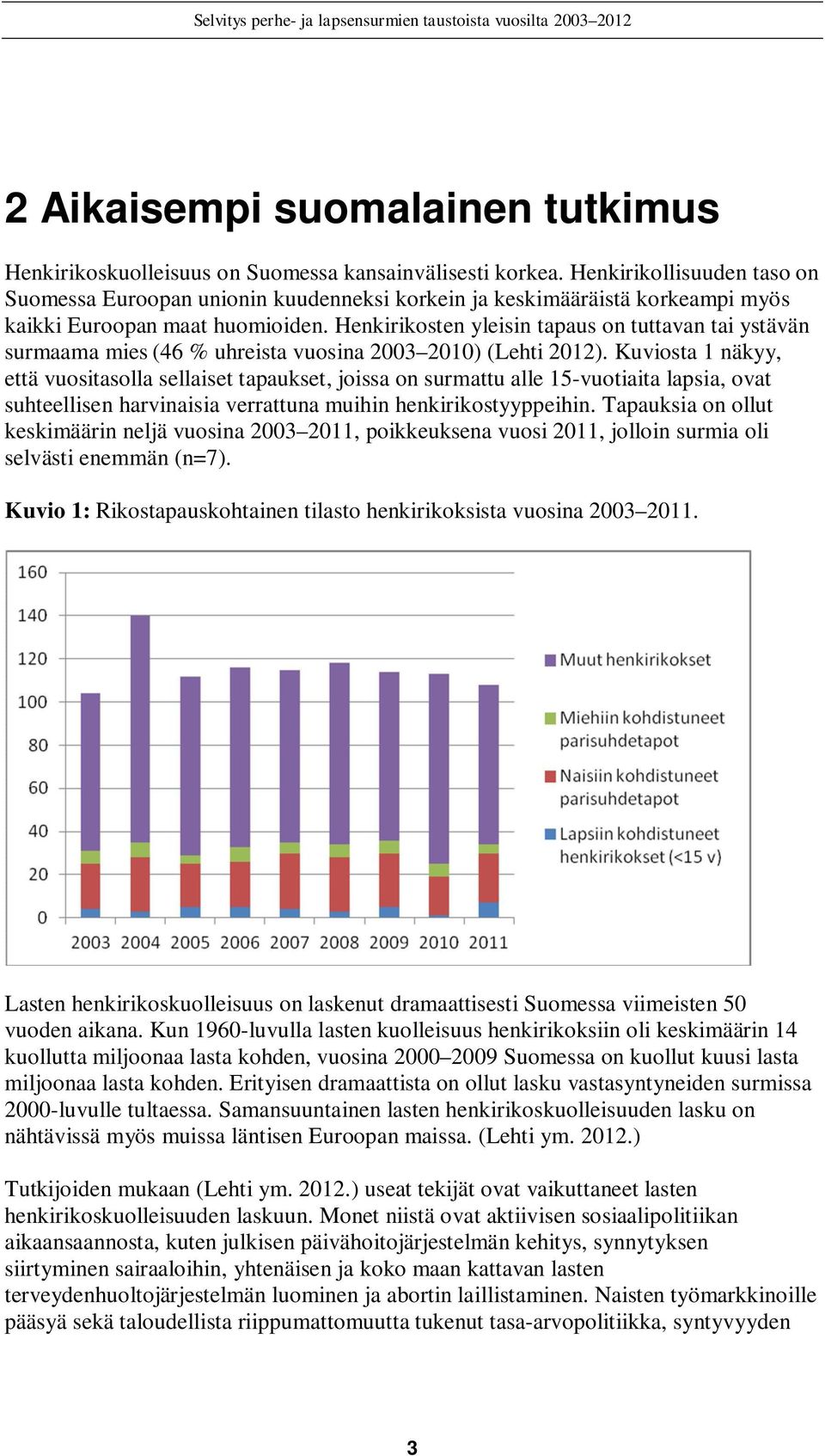 Henkirikosten yleisin tapaus on tuttavan tai ystävän surmaama mies (46 % uhreista vuosina 2003 2010) (Lehti 2012).