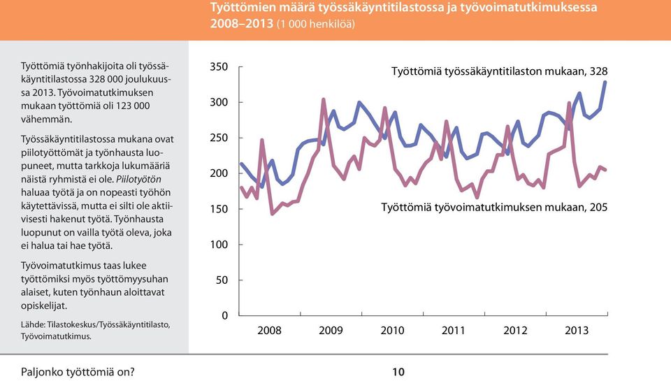 Piilotyötön haluaa työtä ja on nopeasti työhön käytettävissä, mutta ei silti ole aktiivisesti hakenut työtä. Työnhausta luopunut on vailla työtä oleva, joka ei halua tai hae työtä.