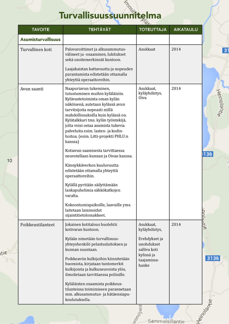 Kylävastetoiminta oman kylän näköisenä, autetaan kylässä avun tarvitsijoita nopeasti niillä mahdollisuuksilla kuin kylässä on. Kylätalkkari tms.