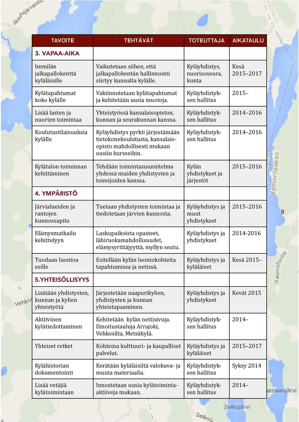 2015 Lisää lasten ja nuorten toimintaa Yhteistyössä kansalaisopiston, kunnan ja seurakunnan kanssa.