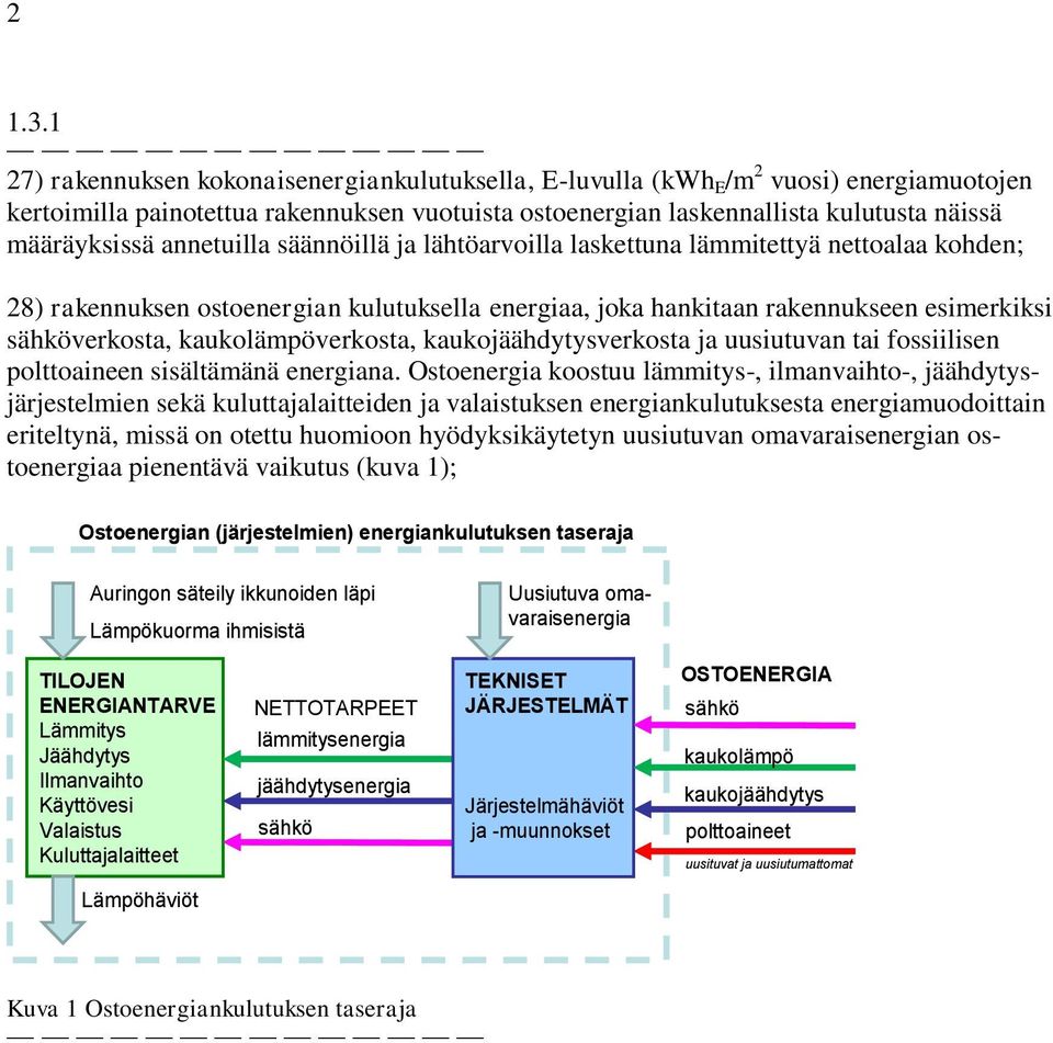 annetuilla säännöillä ja lähtöarvoilla laskettuna lämmitettyä nettoalaa kohden; 28) rakennuksen ostoenergian kulutuksella energiaa, joka hankitaan rakennukseen esimerkiksi sähköverkosta,