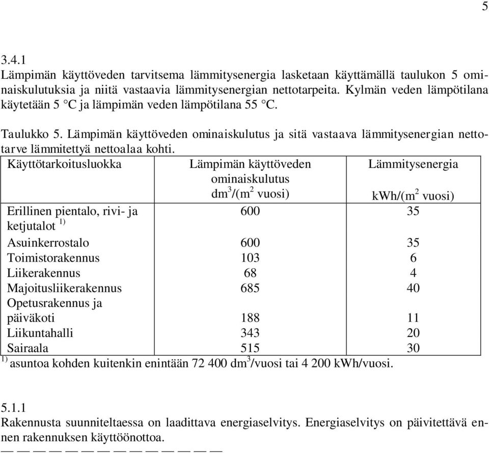 Käyttötarkoitusluokka Lämpimän käyttöveden Lämmitysenergia ominaiskulutus dm 3 /(m 2 vuosi) kwh/(m 2 vuosi) Erillinen pientalo, rivi- ja 600 35 ketjutalot 1) Asuinkerrostalo 600 35 Toimistorakennus