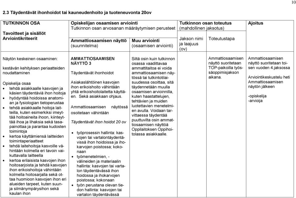 kehityksen periaatteiden noudattaminen Opiskelija osaa tehdä asiakkaalle kasvojen ja käsien täydentäviä ihon hoitoja hyödyntää hoidoissa anatomian ja fysiologian tietoperustaa tehdä asiakkaalle