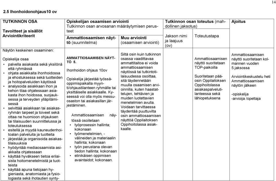 selvittää asiakkaan tai asiakasryhmän tarpeet ja toiveet sekä ottaa ne huomioon ohjauksen tai tilaisuuden suunnittelussa ja toteutuksessa esitellä ja myydä kauneudenhoitoalan palveluita ja tuotteita