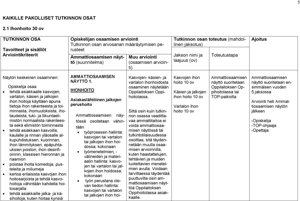 (osaamisen arviointi) Tutkinnon osan toteutus (mahdollinen jaksotus) Jakson nimi ja laajuus (ov) Toteutustapa Ajoitus Näytön keskeinen osaaminen: Opiskelija osaa tehdä asiakkaalle kasvojen, vartalon,