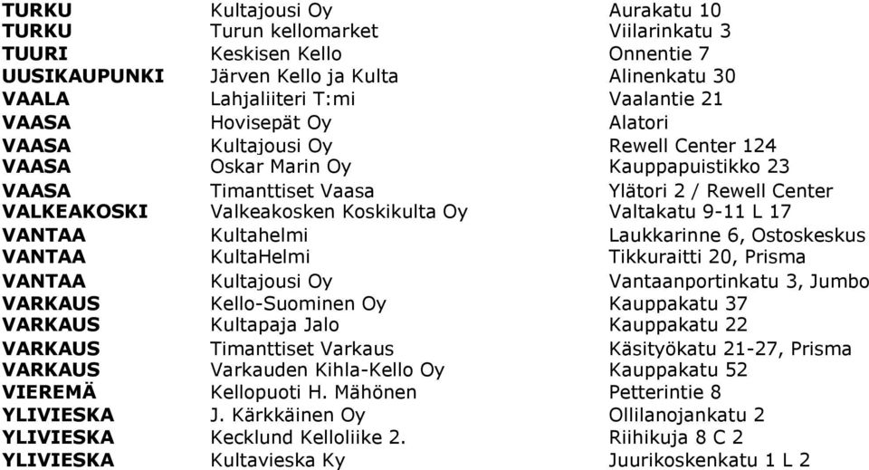 9-11 L 17 VANTAA Kultahelmi Laukkarinne 6, Ostoskeskus VANTAA KultaHelmi Tikkuraitti 20, Prisma VANTAA Kultajousi Oy Vantaanportinkatu 3, Jumbo VARKAUS Kello-Suominen Oy Kauppakatu 37 VARKAUS