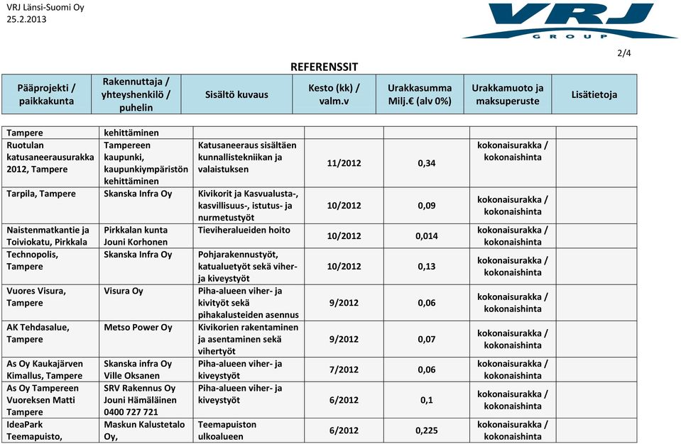 Kimallus, As Oy en Vuoreksen Matti IdeaPark Teemapuisto, Jouni Korhonen Skanska Infra Oy Visura Oy Metso Power Oy Skanska infra Oy Ville Oksanen SRV Rakennus Oy Jouni Hämäläinen 0400 727 721 Maskun