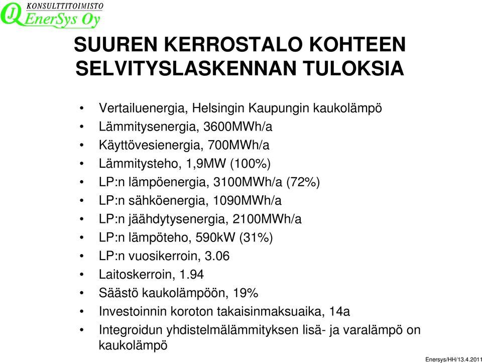 1090MWh/a LP:n jäähdytysenergia, 2100MWh/a LP:n lämpöteho, 590kW (31%) LP:n vuosikerroin, 3.06 Laitoskerroin, 1.