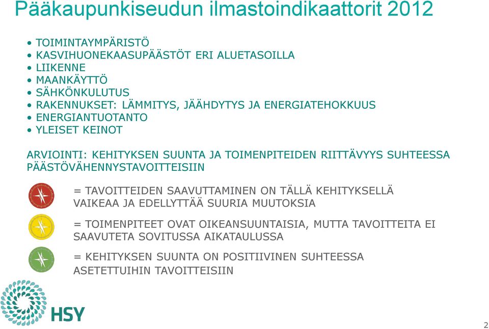 SUHTEESSA PÄÄSTÖVÄHENNYSTAVOITTEISIIN = TAVOITTEIDEN SAAVUTTAMINEN ON TÄLLÄ KEHITYKSELLÄ VAIKEAA JA EDELLYTTÄÄ SUURIA MUUTOKSIA = TOIMENPITEET