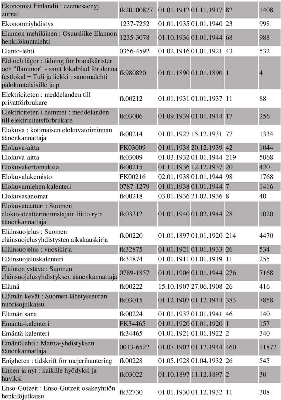 01.1890 01.01.1890 1 4 palokuntalaisille ja p Elektriciteten : meddelanden till privatförbrukare fk00212 01.01.1931 01.01.1937 11 88 Elektriciteten i hemmet : meddelanden till elektricitetsförbrukare fk03006 01.