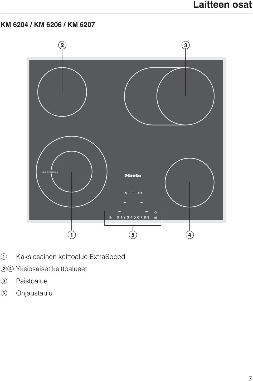 keittoalue ExtraSpeed