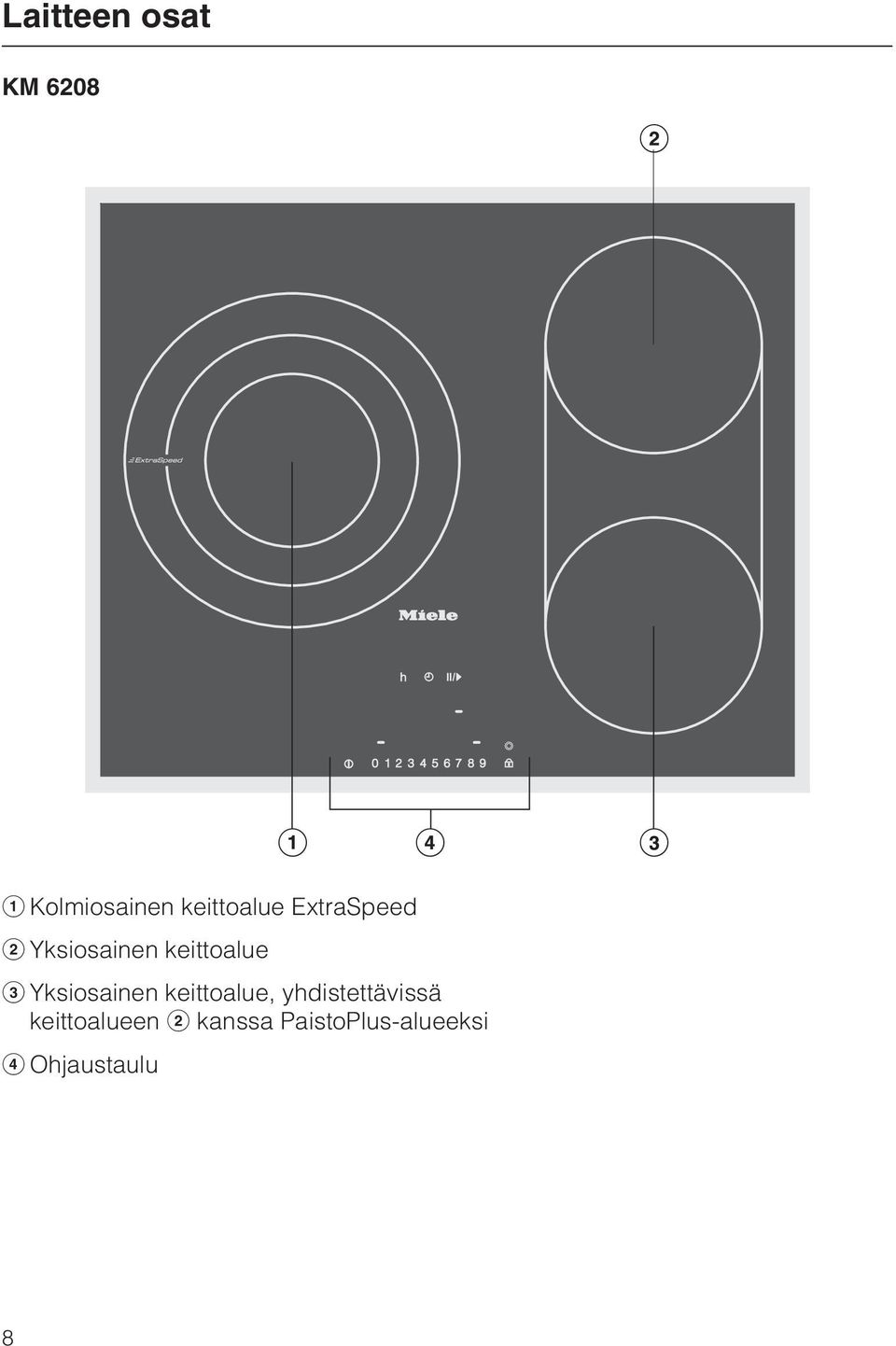 keittoalue Yksiosainen keittoalue,