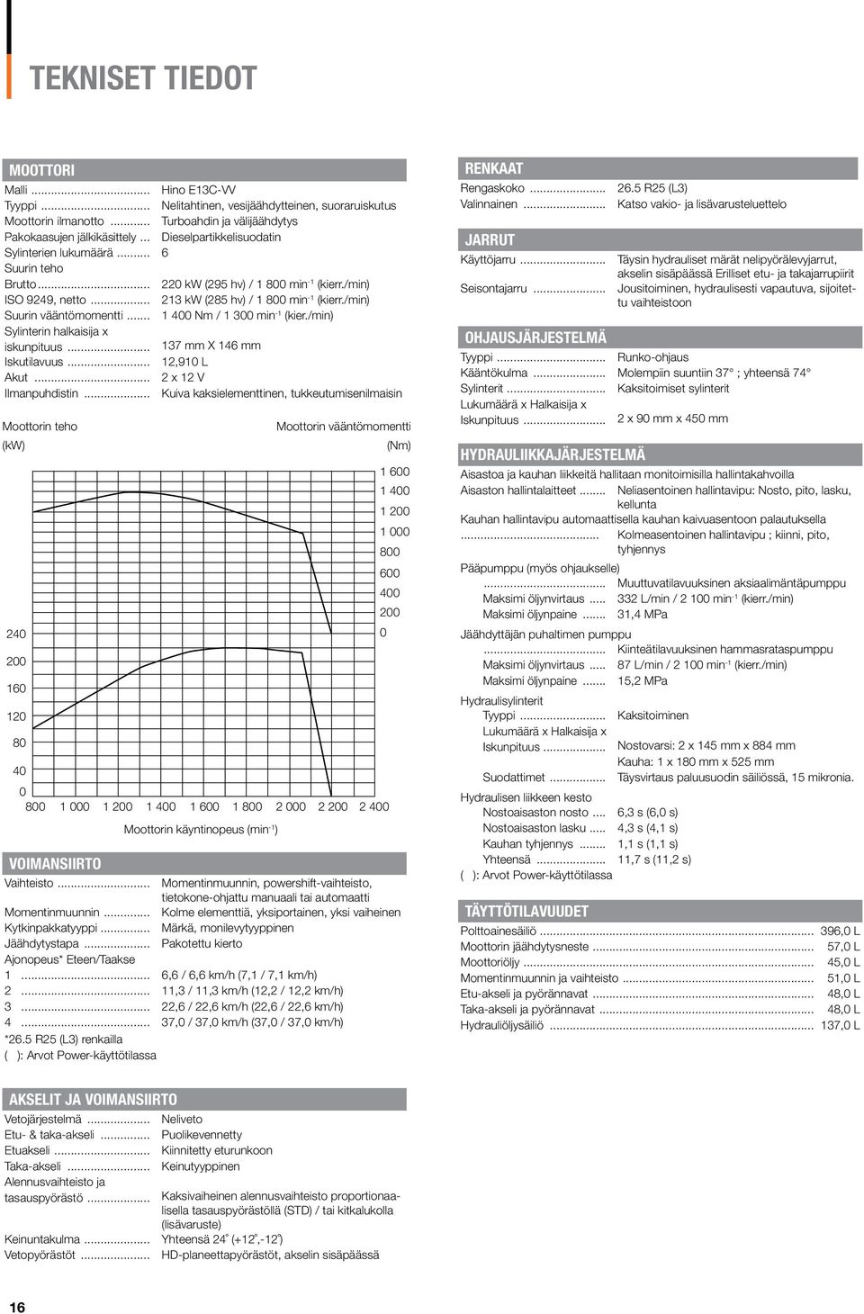/min) Suurin vääntömomentti... 1 400 Nm / 1 300 min -1 (kier./min) Sylinterin halkaisija x iskunpituus... 137 mm X 146 mm Iskutilavuus... 12,910 L Akut... 2 x 12 V Ilmanpuhdistin.
