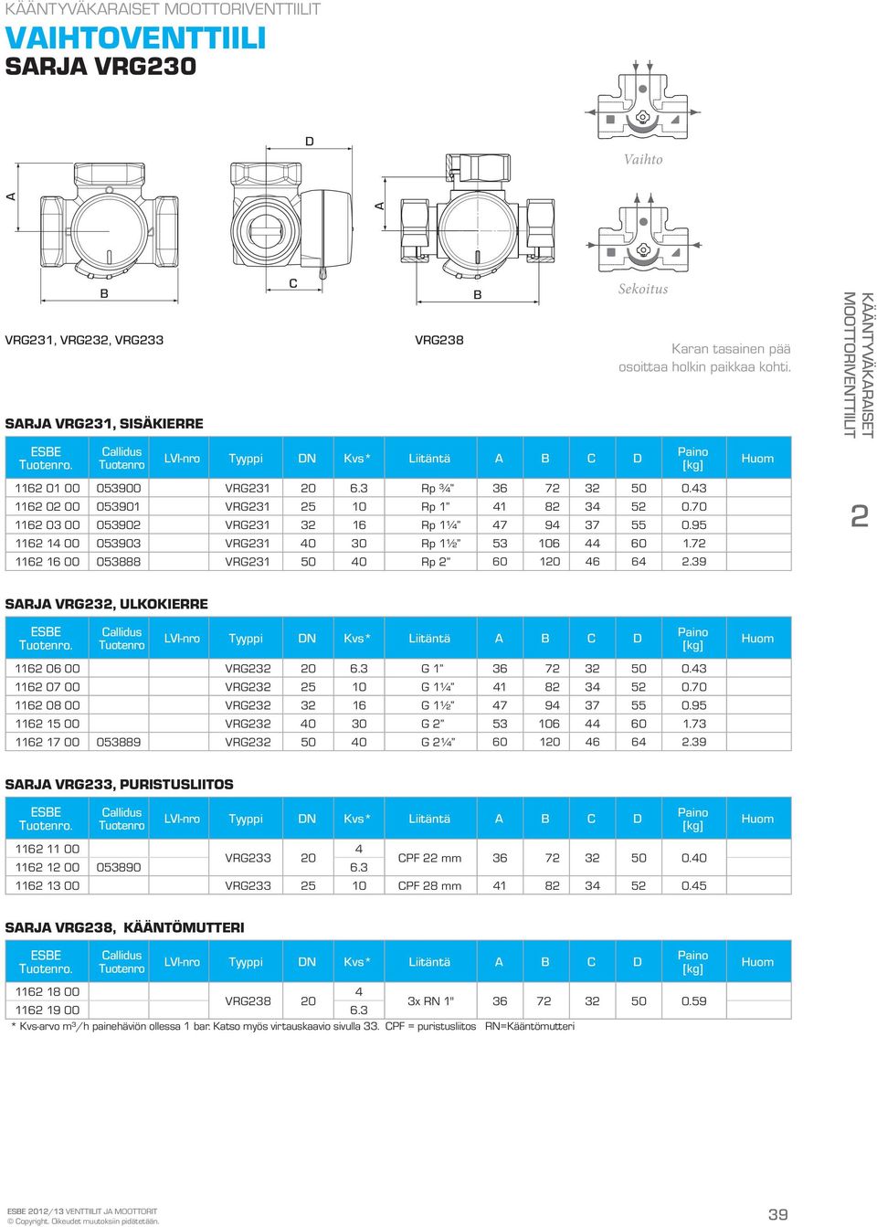7 116 16 00 053888 VRG31 50 40 Rp 60 10 46 64.39 Paino [kg] Huom Kääntyväkaraiset MOOTTORIVENTTIILIT sarja VRG3, ulkokierre. LVI-nro Tyyppi DN Kvs* Liitäntä A B C D 116 06 00 VRG3 0 6.