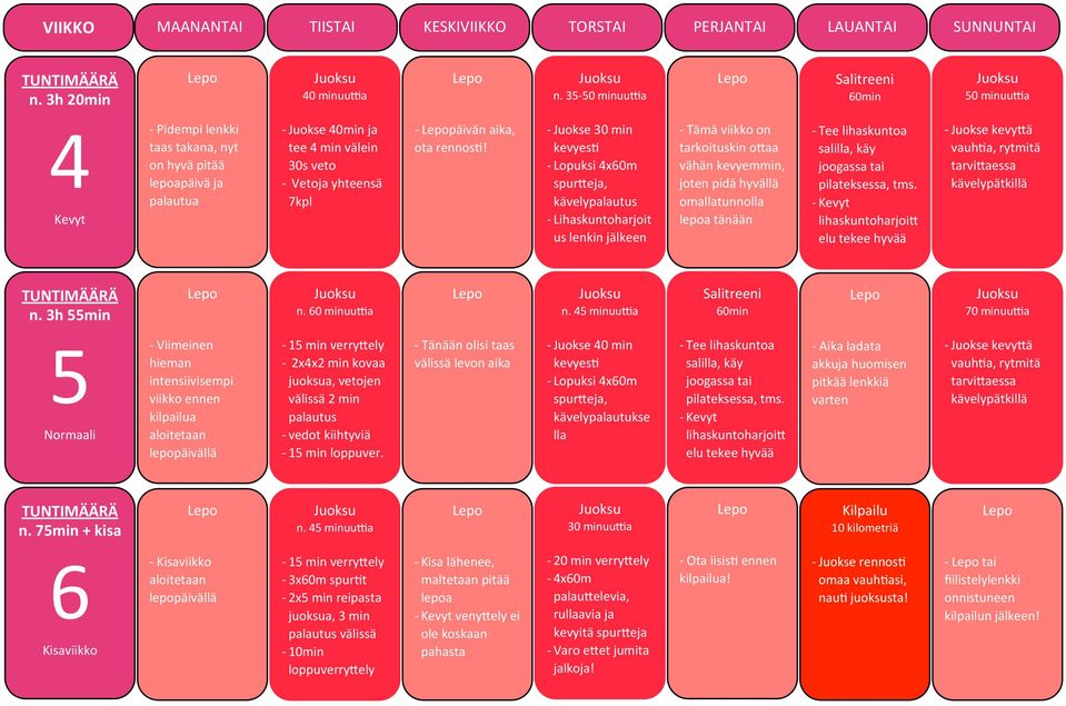 a - Juokse 30 min kevyesj - Lopuksi 4x60m spurieja, kävelypalautus - Lihaskuntoharjoit us lenkin jälkeen - Tämä viikko on tarkoituskin oiaa vähän kevyemmin, joten pidä hyvällä omallatunnolla lepoa