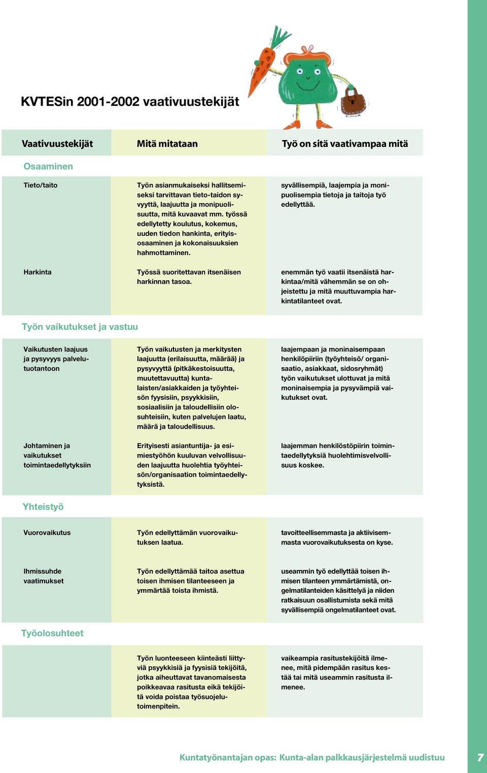 Työssä suoritettavan itsenäisen harkinnan tasoa. syvällisempiä, laajempia ja monipuolisempia tietoja ja taitoja työ edellyttää.