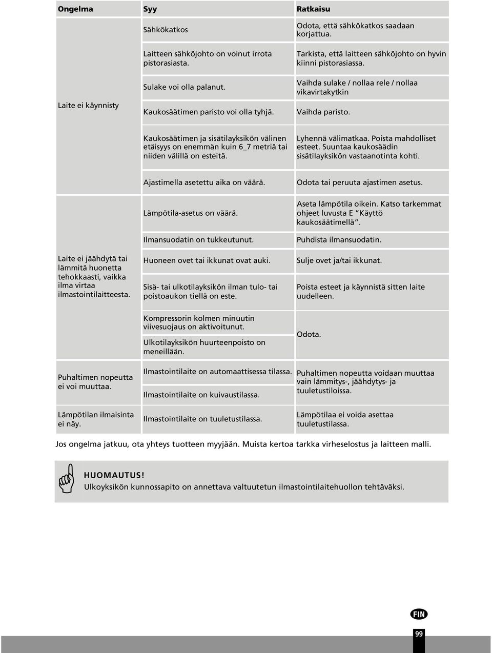 Kaukosäätimen ja sisätilayksikön välinen etäisyys on enemmän kuin 6_7 metriä tai niiden välillä on esteitä. Lyhennä välimatkaa. Poista mahdolliset esteet.