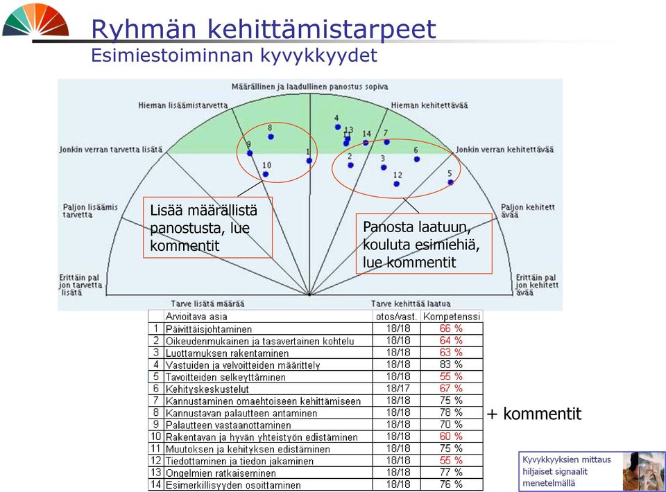 määrällistä panostusta, lue kommentit