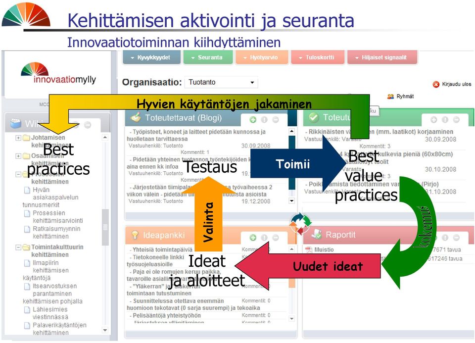 käytäntöjen jakaminen Best practices Testaus