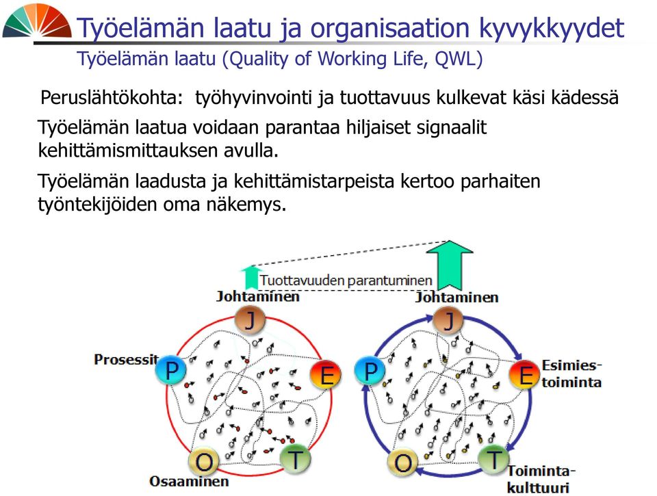 Työelämän laatua voidaan parantaa hiljaiset signaalit kehittämismittauksen avulla.