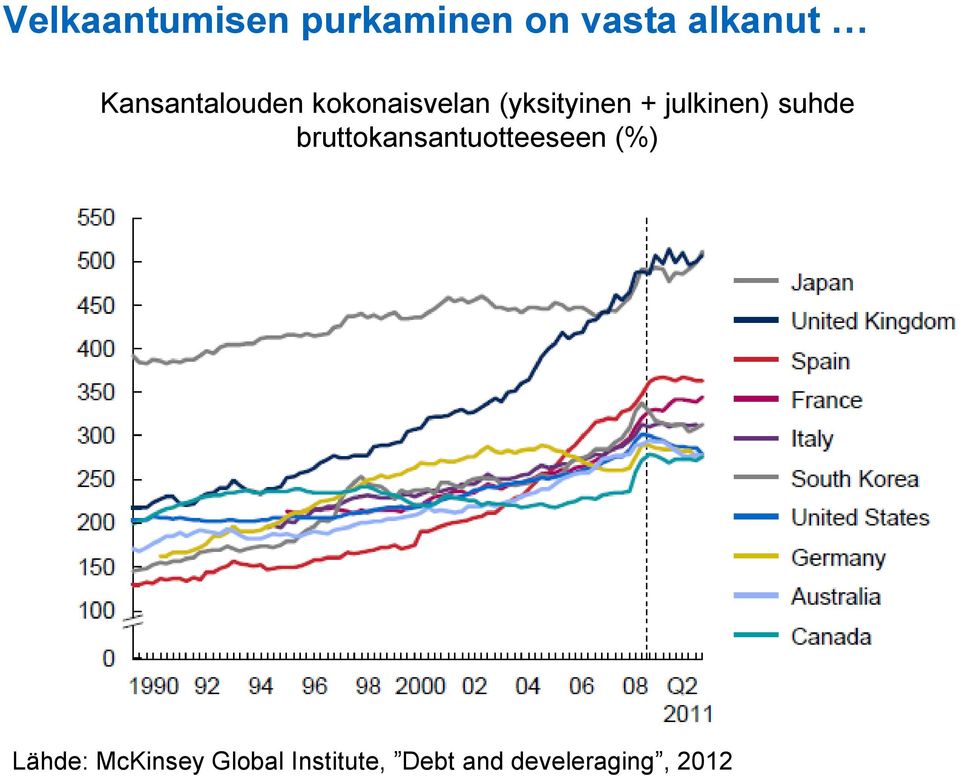 julkinen) suhde bruttokansantuotteeseen (%)