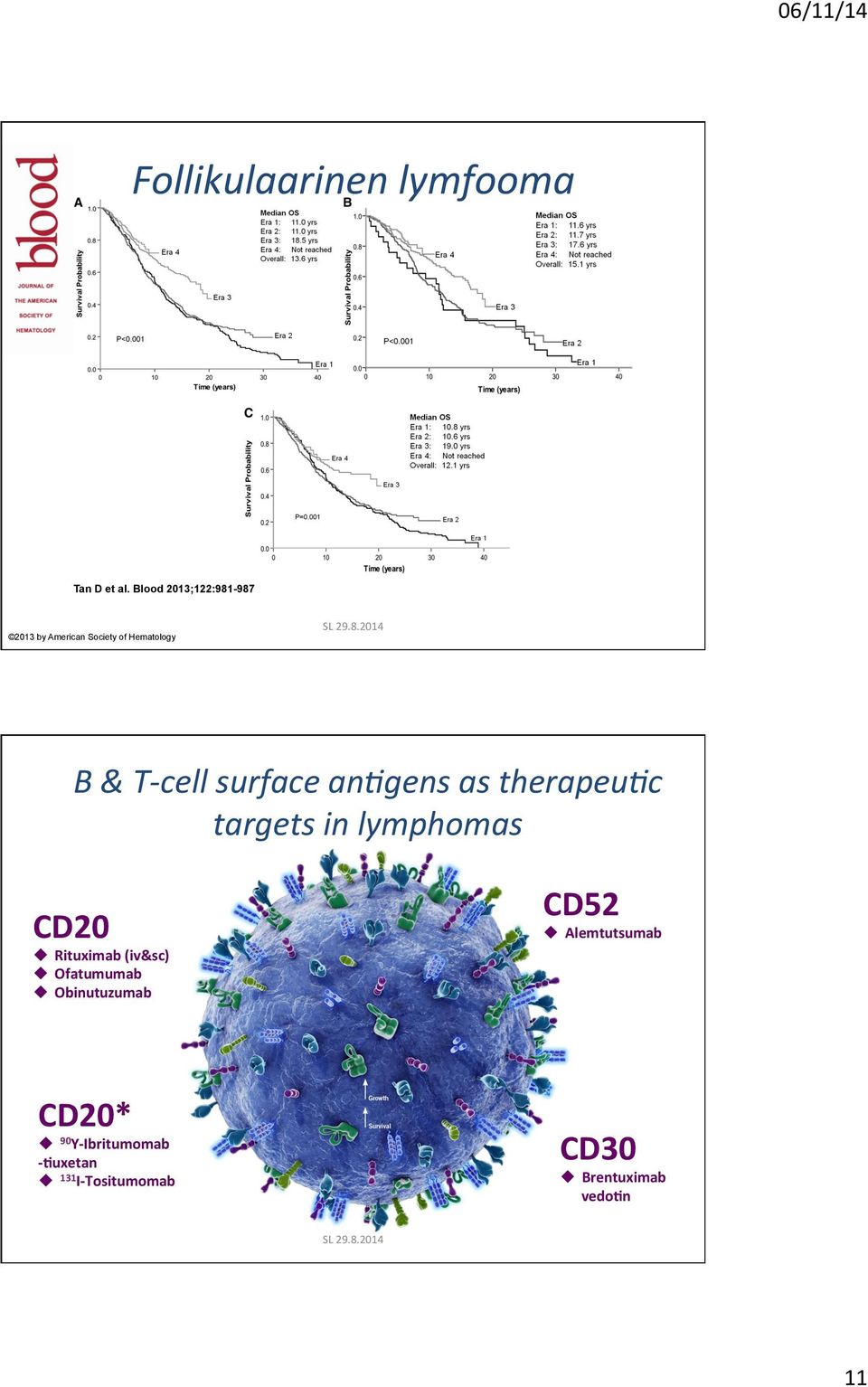 -987 2013 by American Society of Hematology SL 29.8.2014 B & T- cell surface anpgens as