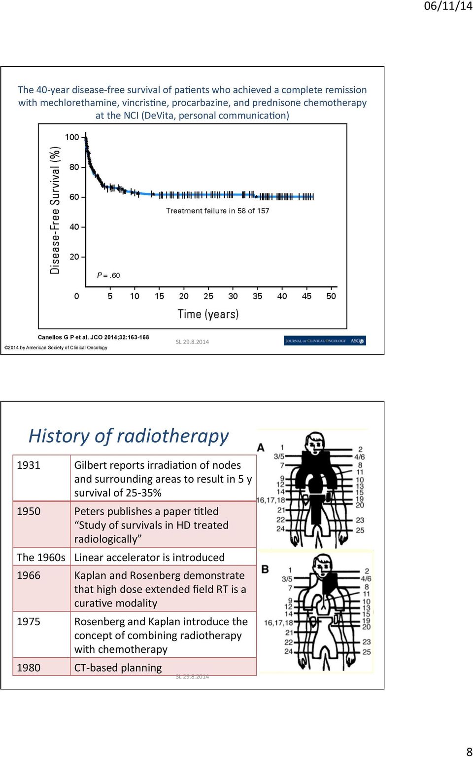 JCO 2014;32:163-168 2014 by American Society of Clinical Oncology History of radiotherapy 1931 Gilbert reports irradia_on of nodes and surrounding areas to result in 5 y survival of