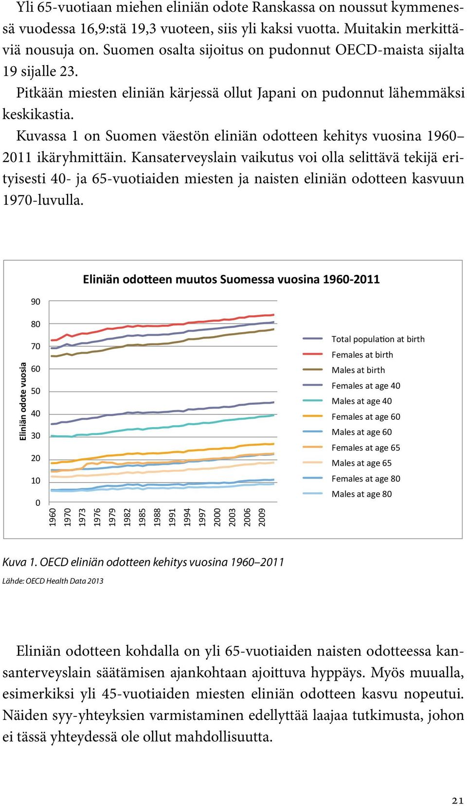 Kuvassa 1 on Suomen väestön eliniän odotteen kehitys vuosina 1960 2011 ikäryhmittäin.