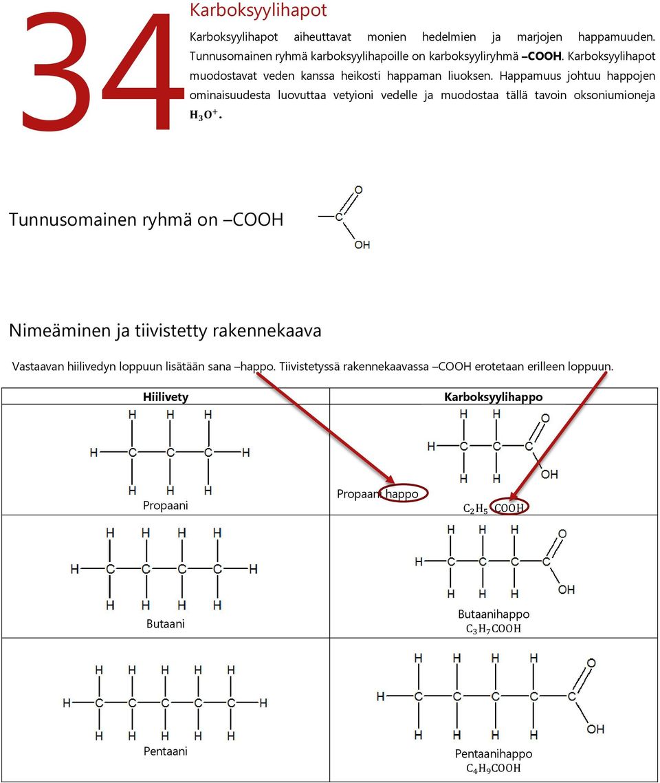 Happamuus johtuu happojen ominaisuudesta luovuttaa vetyioni vedelle ja muodostaa tällä tavoin oksoniumioneja Tunnusomainen ryhmä on COOH Nimeäminen ja