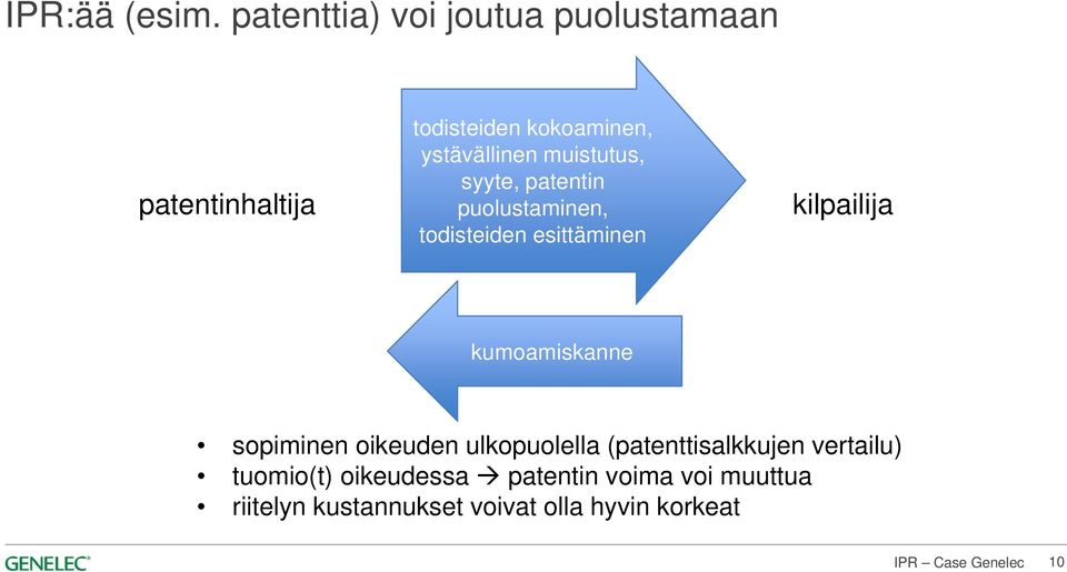 muistutus, syyte, patentin puolustaminen, todisteiden esittäminen kilpailija