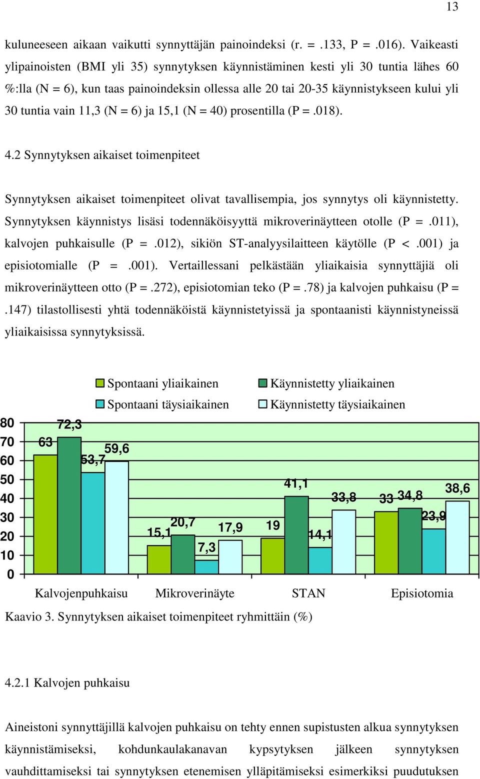 11,3 (N = 6) ja 15,1 (N = 40) prosentilla (P =.018). 4.2 Synnytyksen aikaiset toimenpiteet Synnytyksen aikaiset toimenpiteet olivat tavallisempia, jos synnytys oli käynnistetty.