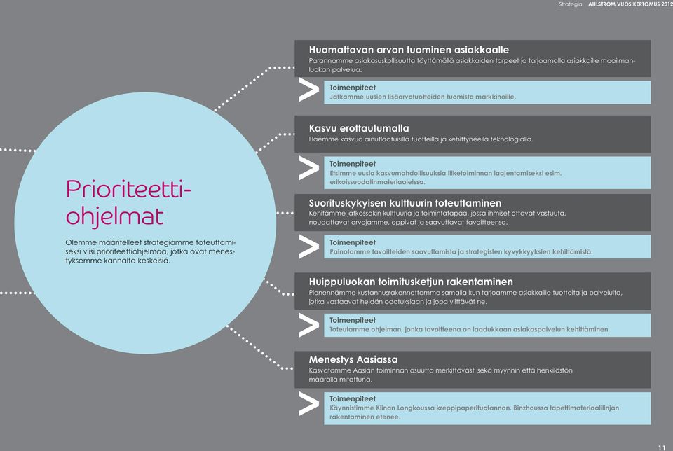 Prioriteettiohjelmat Olemme määritelleet strategiamme toteuttamiseksi viisi prioriteettiohjelmaa, jotka ovat menestyksemme kannalta keskeisiä.