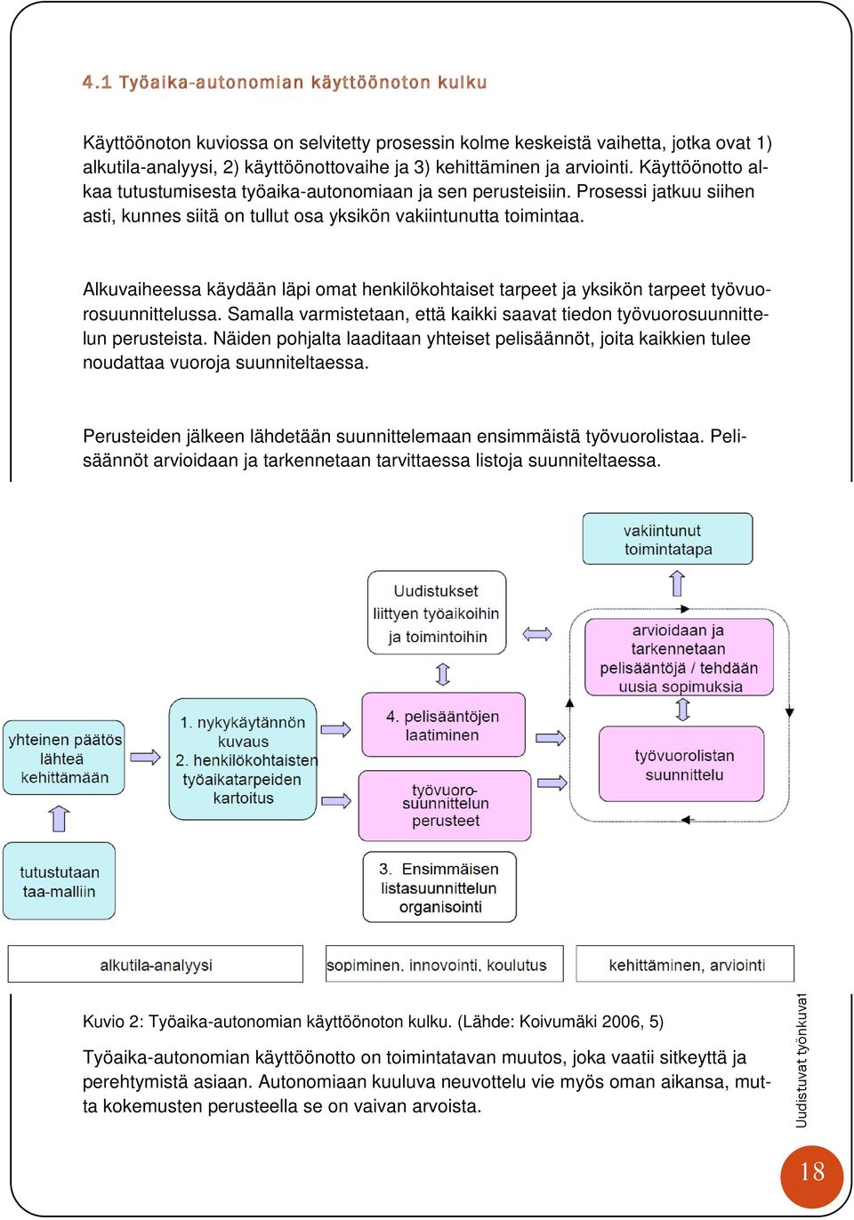 Alkuvaiheessa käydään läpi omat henkilökohtaiset tarpeet ja yksikön tarpeet työvuorosuunnittelussa. Samalla varmistetaan, että kaikki saavat tiedon työvuorosuunnittelun perusteista.