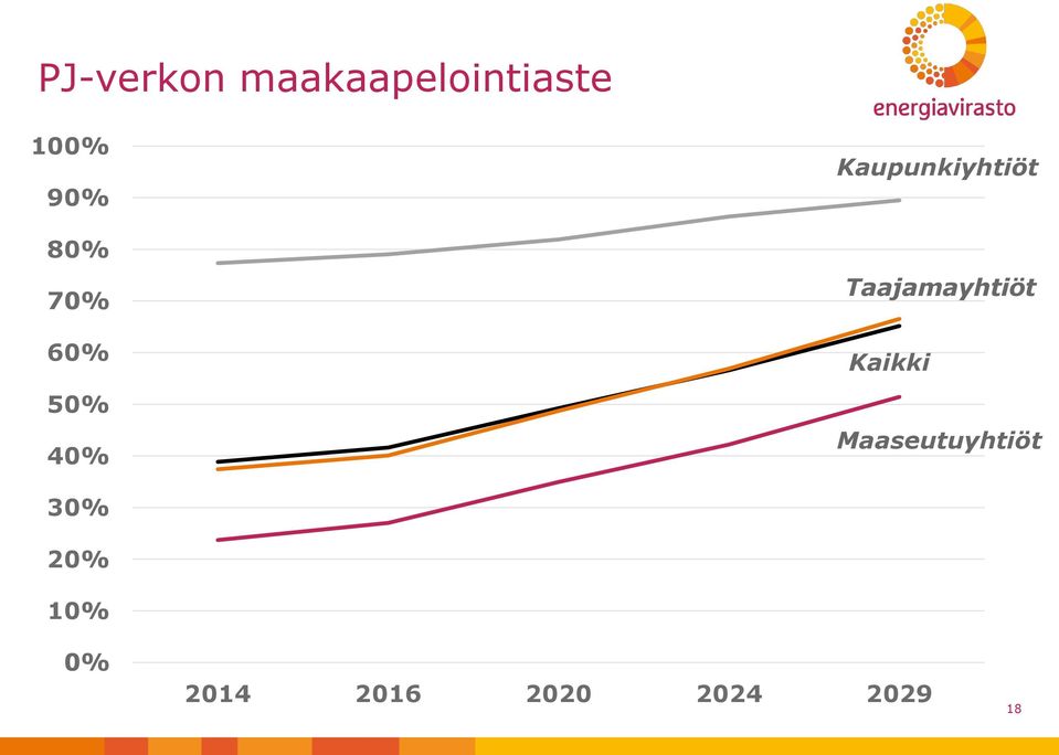 Taajamayhtiöt Kaikki Maaseutuyhtiöt